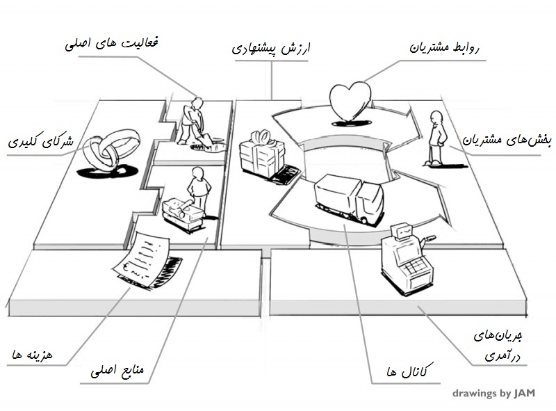 بوم مدل کسب و کار