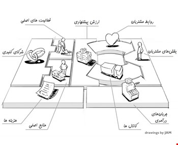 بوم مدل کسب و کار