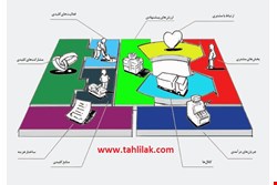 آشنایی با پلان کاری در شروع یک کسب و کار