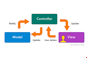 ASP.NET MVC