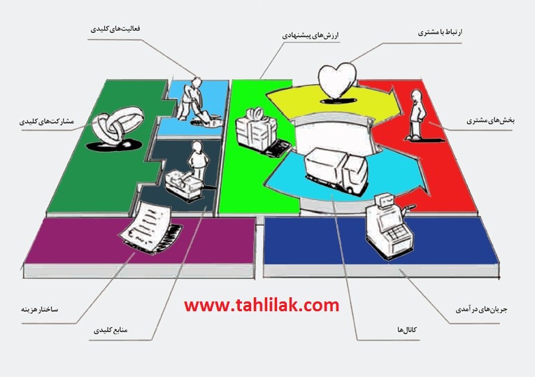 راه اندازی استارتاپ